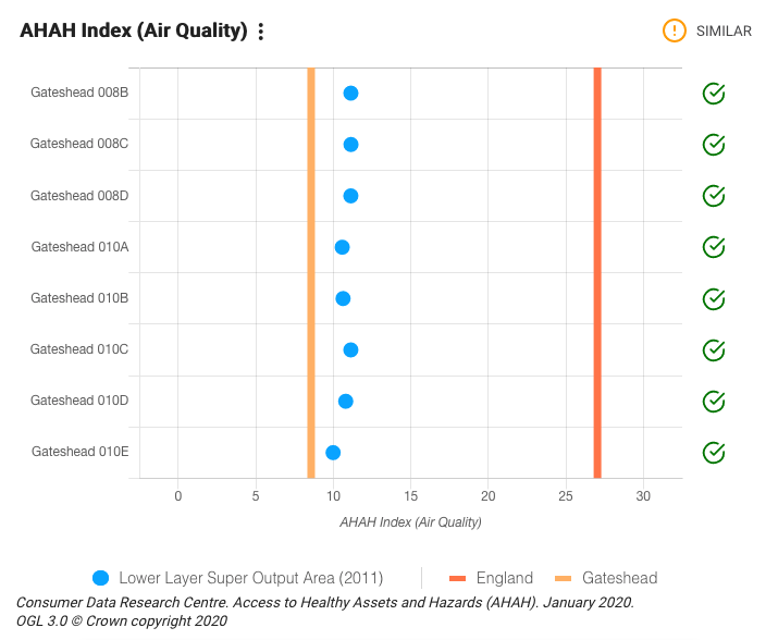 image009 Air quality (AHAH index)