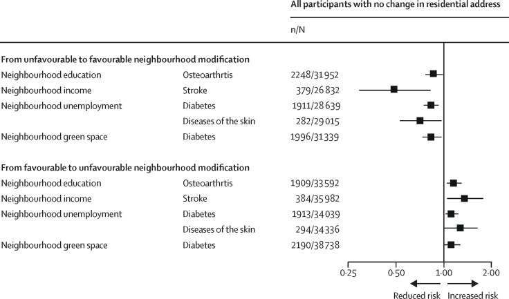 Neighbourhood-change-health-impact Neighbourhood-change-health-impact-study