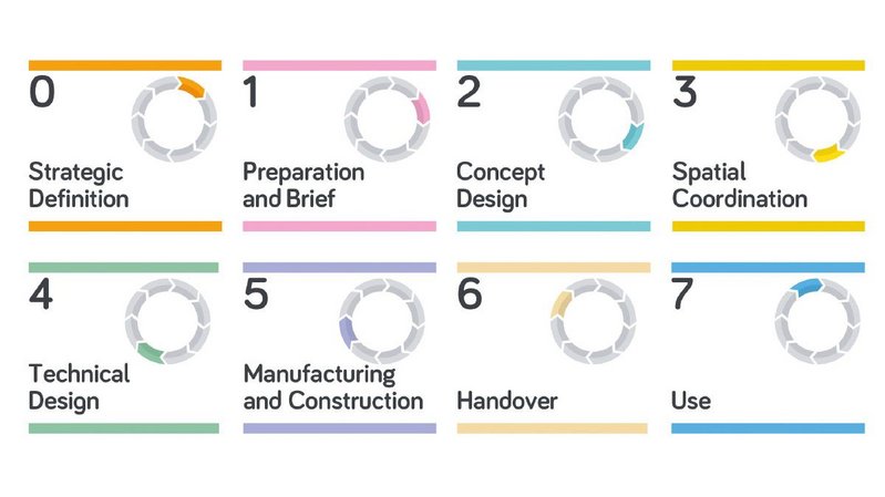 riba-plan-of-work-2020-stages
