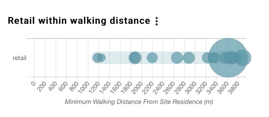 Screenshot 2021-11-16 at 08.35.18 Retail within walking distance