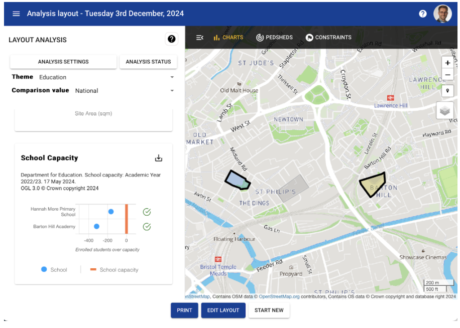 PlaceChangers place analytics - education PlaceChangers place analytics - education