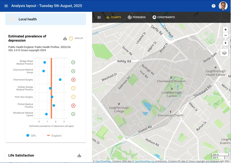 Health impact assessment dashboard showing key indicators